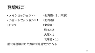 登壇概要
• メインセッション×４ （北海道×３、東京）
• ショートセッション×１ （北海道）
• LT×９ （東京×５
熊本×２
大阪×１
北海道×１）
※北海道ゆかりの方は北海道でカウント
24
 