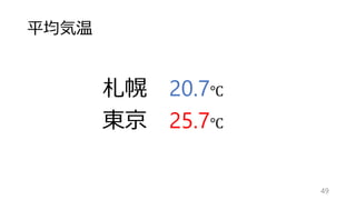 平均気温
49
札幌 20.7℃
東京 25.7℃
 