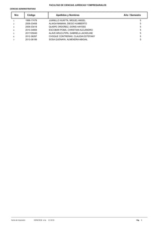FACULTAD DE CIENCIAS JURÍDICAS Y EMPRESARIALES
CIENCIAS ADMINISTRATIVAS
Nro Código Apellidos y Nombres Año / Semestre
1999-17478 JUANILLO HUAYTA, MIGUEL ANGEL1 5
2009-33408 ALIAGA MAMANI, DIEGO HUMBERTO2 5
2009-33418 QUISPE ORDOÑEZ, DORIS HAYDEE3 5
2010-34859 ESCOBAR POMA, CHRISTIAN ALEJANDRO4 5
2011105040 ALAVE ARUCUTIPA, GABRIELA JACKELINE5 5
2012-36287 CHOQUE CONTRERAS, CLAUDIA ESTEFANY6 5
2013-38189 SOSA QUENAYA, ALMENDRA ABIGAIL7 5
11:10:55a las19/04/2018 1Pág.Fecha de Impresión:
 