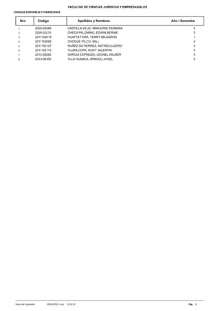 FACULTAD DE CIENCIAS JURÍDICAS Y EMPRESARIALES
CIENCIAS CONTABLES Y FINANCIERAS
Nro Código Apellidos y Nombres Año / Semestre
2005-28289 CASTILLA VELIZ, MARJORIE XIOMARA1 5
2009-33210 CHECA PALOMINO, EDWIN BERNIE2 5
2011102013 HUAYTA FORA, YENNY MILAGROS3 1
2011102082 CHOQUE PILCO, WILL4 4
2011102107 NUÑEZ GUTIERREZ, ASTRID LUCERO5 5
2011102113 YUJRA COPA, RUDY VALENTIN6 5
2013-38282 GARCIA ESPINOZA, LEONEL WILMER7 5
2013-38350 YLLA HUANCA, ARNOLD JHOEL8 5
11:10:55a las19/04/2018 1Pág.Fecha de Impresión:
 
