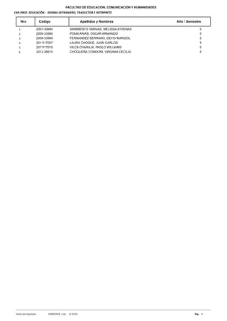FACULTAD DE EDUCACIÓN, COMUNICACIÓN Y HUMANIDADES
CAR.PROF. EDUCACIÓN - IDIOMA EXTRANJERO, TRADUCTOR E INTÉRPRETE
Nro Código Apellidos y Nombres Año / Semestre
2007-30684 SARMIENTO VARGAS, MELISSA ATHENAS1 5
2009-33988 POMA ARIAS, OSCAR ARMANDO2 5
2009-33989 FERNANDEZ SERRANO, DEYSI MARIZOL3 5
2011117007 LAURA CHOQUE, JUAN CARLOS4 5
2011117019 VILCA CHARAJA, PAOLO WILLIAMS5 5
2012-36615 CHOQUEÑA CONDORI, VIRGINIA CECILIA6 5
11:10:55a las19/04/2018 1Pág.Fecha de Impresión:
 