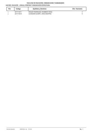 FACULTAD DE EDUCACIÓN, COMUNICACIÓN Y HUMANIDADES
CAR.PROF. EDUCACIÓN - LENGUA, LITERATURA Y COMUNICACIÓN INTERCULTURAL
Nro Código Apellidos y Nombres Año / Semestre
2011114011 ROQUE RODRIGUEZ, ROSMERY ROSA1 3
2011114019 UCHASARA QUISPE, JESICA BEATRIZ2 5
11:10:55a las19/04/2018 1Pág.Fecha de Impresión:
 