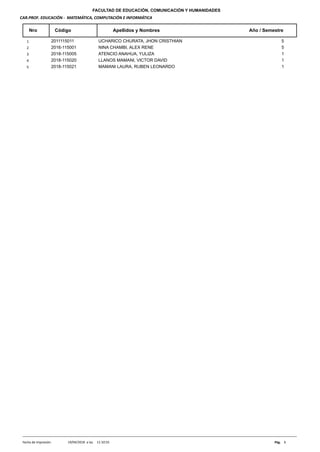 FACULTAD DE EDUCACIÓN, COMUNICACIÓN Y HUMANIDADES
CAR.PROF. EDUCACIÓN - MATEMÁTICA, COMPUTACIÓN E INFORMÁTICA
Nro Código Apellidos y Nombres Año / Semestre
2011115011 UCHARICO CHURATA, JHON CRISTHIAN1 5
2016-115001 NINA CHAMBI, ALEX RENE2 5
2018-115005 ATENCIO ANAHUA, YULIZA3 1
2018-115020 LLANOS MAMANI, VICTOR DAVID4 1
2018-115021 MAMANI LAURA, RUBEN LEONARDO5 1
11:10:55a las19/04/2018 1Pág.Fecha de Impresión:
 