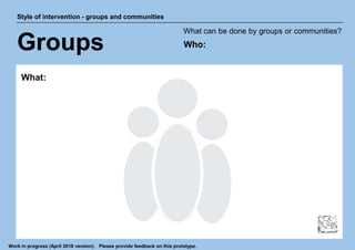 Groups
What can be done by groups or communities?
What:
Style of intervention - groups and communities
Who:
Work in progre...