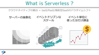 What is Serverless ?
/ =
= PI
 