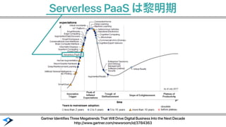 Serverless PaaS は黎明期
Gartner Identifies Three Megatrends That Will Drive Digital Business Into the Next Decade
http://www.gartner.com/newsroom/id/3784363
 