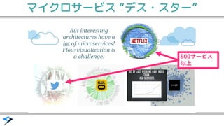 マイクロサービス &ldquo;デス・スター&rdquo;
 