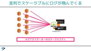並列でスケーラブルにログが飛んでくる
 