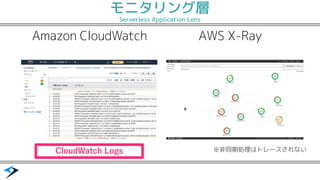 モニタリング層
Serverless Application Lens
Amazon CloudWatch AWS X-Ray
※非同期処理はトレースされない
 