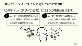 108	
UXデザイン（デザイン思考）の2つの効果：
ユーザー⼼理の全体像を、しっ
かりと理解し、ビジネスの成果
につながる製品をつくる。
ユーザーを理解する過程を、プ
ロジェクトメンバー全員で共有
することで、同じ⽅向をむく。
1 2
UXデザイン（デザイン思考）には2つの効果があります。
 