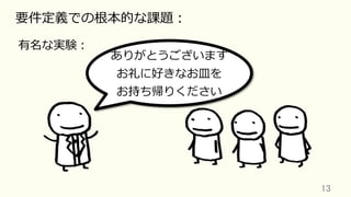 13	
要件定義での根本的な課題：
有名な実験：
ありがとうございます
お礼に好きなお⽫を
お持ち帰りください
 