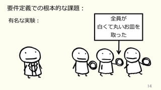 14	
要件定義での根本的な課題：
有名な実験： 全員が
⽩くて丸いお⽫を
取った
 