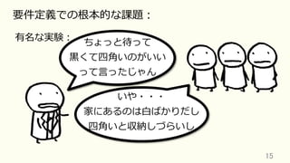 15	
要件定義での根本的な課題：
有名な実験：
いや・・・
家にあるのは⽩ばかりだし
四⾓いと収納しづらいし
ちょっと待って
⿊くて四⾓いのがいい
って⾔ったじゃん
 