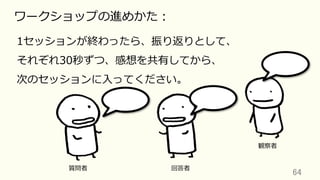 64	
ワークショップの進めかた：
1セッションが終わったら、振り返りとして、
それぞれ30秒ずつ、感想を共有してから、
次のセッションに⼊ってください。
観察者
回答者質問者
 