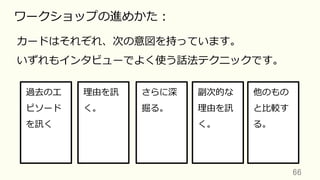 66	
ワークショップの進めかた：
カードはそれぞれ、次の意図を持っています。
いずれもインタビューでよく使う話法テクニックです。
過去のエ
ピソード
を訊く
理由を訊
く。
さらに深
掘る。
他のもの
と⽐較す
る。
副次的な
理由を訊
く。
 