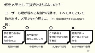 69	
何をメモとして抜き出せばよいか？：
ユーザー⼼理が現れる発話や⾏動は、すべてメモとして
抜き出す。メモ1枚=⼼理1つ。（注：⾃分の推測や意⾒は⼊れない）
例：
参考書の価格が
⾼いので
ためらった
専⾨学校に
通うことにした
意識が⾼い
新社会⼈だった
から
この資格は
実務に役⽴つのか
不安だ
短期の⾏動 中⻑期の⾏動 気持ちや疑問 ⾃分の推測や意⾒
 