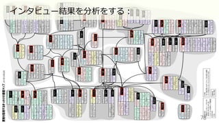78	
インタビュー結果を分析をする：
 