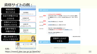 86	
資格サイトの例：
引⽤：
https://www3.jitec.ipa.go.jp/JitesCbt/
模擬試験を
受けられる
社会で評価される
とわかる
合格のメリット
具体的にわかる
企業や学校で
評価される
受験申し込みが
できる
親しみを持って
メリットを伝える
 