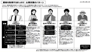 89	
電話で連絡できる
「⼊⾨」イメージ
がある
合格発表について
わかる
組織の育成状況
がわかる
必要書類がわかる
親しみが持てる
模擬試験を
受けられる
企業や学校で
評価される
受験申し込みが
できる
親しみを持って
メリットを伝える
合格のメリット
具体的にわかる
社会で評価される
とわかる
 