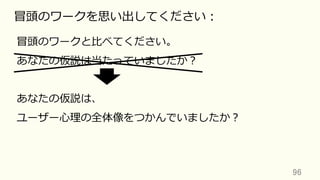 96	
冒頭のワークを思い出してください：
冒頭のワークと⽐べてください。
あなたの仮説は当たっていましたか？
あなたの仮説は、
ユーザー⼼理の全体像をつかんでいましたか？
 