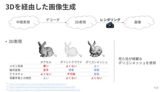 •
*1 http://cse.iitkgp.ac.in/~pb/research/3dpoly/3dpoly.html
*2 http://waldyrious.net/learning-holography/pb-cgh-formulas.xhtm
*3 http://www.cs.mun.ca/~omeruvia/philosophy/images/BunnyWire.gif