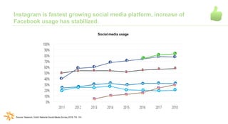 Instagram, Tumblr and especially Snapchat are mainly used by
younger age groups.
Source: GfK DAM, base: 13+, 2017
8%
12%
5...
