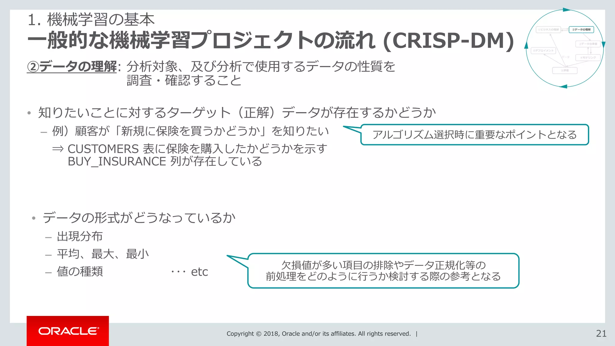 Copyright © 2018, Oracle and/or its affiliates. All rights reserved. | 2121
一般的な機械学習プロジェクトの流れ (CRISP-DM)
②データの理解: 分析対象、及び分析で使用するデータの性質を
調査・確認すること
1. 機械学習の基本
• 知りたいことに対するターゲット（正解）データが存在するかどうか
– 例）顧客が「新規に保険を買うかどうか」を知りたい
⇒ CUSTOMERS 表に保険を購入したかどうかを示す
BUY_INSURANCE 列が存在している
アルゴリズム選択時に重要なポイントとなる
• データの形式がどうなっているか
– 出現分布
– 平均、最大、最小
– 値の種類 ･･･ etc
欠損値が多い項目の排除やデータ正規化等の
前処理をどのように行うか検討する際の参考となる
 