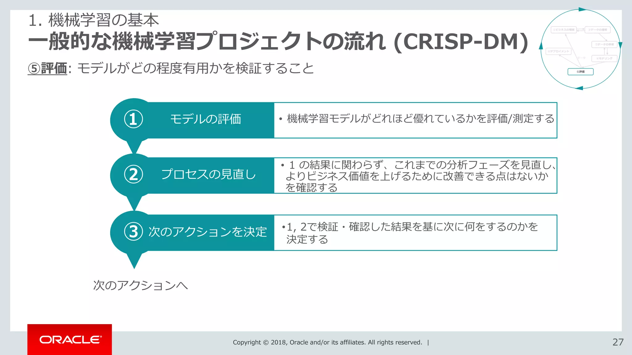 Copyright © 2018, Oracle and/or its affiliates. All rights reserved. | 2727
一般的な機械学習プロジェクトの流れ (CRISP-DM)
⑤評価: モデルがどの程度有用かを検証すること
1. 機械学習の基本
① モデルの評価
② プロセスの見直し
③ 次のアクションを決定
• 機械学習モデルがどれほど優れているかを評価/測定する
• 1 の結果に関わらず、これまでの分析フェーズを見直し、
よりビジネス価値を上げるために改善できる点はないか
を確認する
•1, 2で検証・確認した結果を基に次に何をするのかを
決定する
次のアクションへ
 