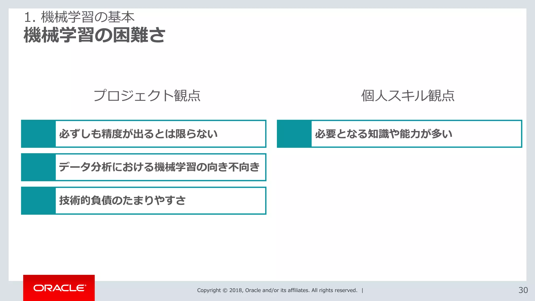 Copyright © 2018, Oracle and/or its affiliates. All rights reserved. | 3030
機械学習の困難さ
1. 機械学習の基本
必ずしも精度が出るとは限らない
データ分析における機械学習の向き不向き
技術的負債のたまりやすさ
プロジェクト観点 個人スキル観点
必要となる知識や能力が多い
 