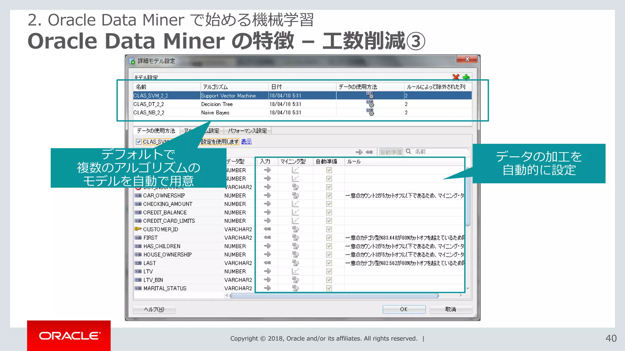 Copyright © 2018, Oracle and/or its affiliates. All rights reserved. | 4040
Oracle Data Miner の特徴 – 工数削減③
2. Oracle Data Miner で始める機械学習
デフォルトで
複数のアルゴリズムの
モデルを自動で用意
データの加工を
自動的に設定
 