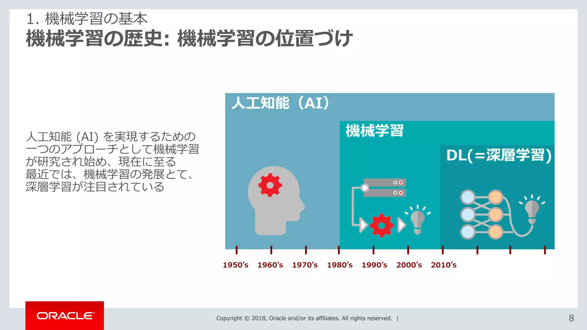 Copyright © 2018, Oracle and/or its affiliates. All rights reserved. | 88
機械学習の歴史: 機械学習の位置づけ
1. 機械学習の基本
人工知能 (AI) を実現するための
一つのアプローチとして機械学習
が研究され始め、現在に至る
最近では、機械学習の発展とて、
深層学習が注目されている
 
