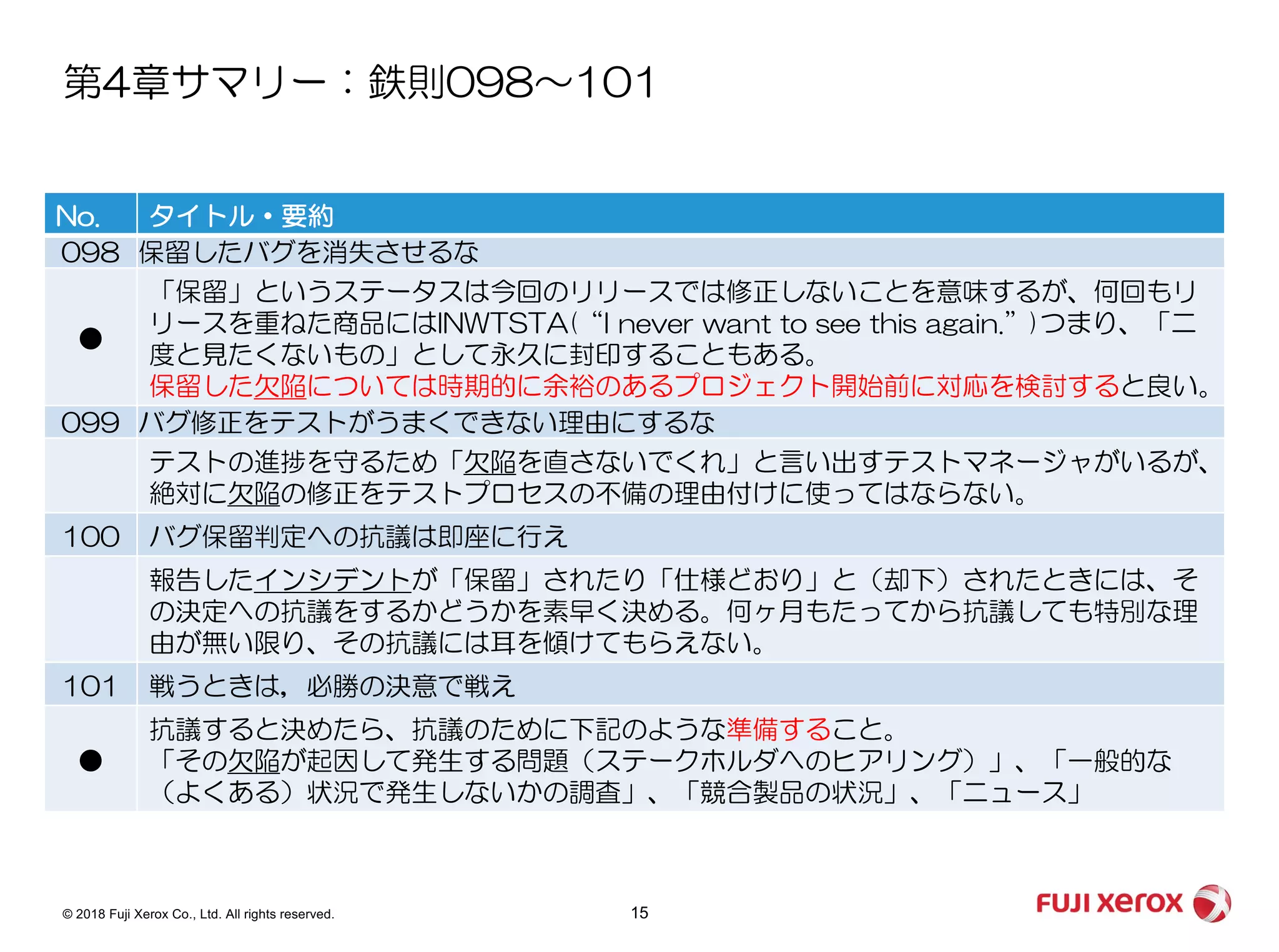 © 2018 Fuji Xerox Co., Ltd. All rights reserved. 15
4 h
os o o N
o ) ( ) 8 9. 4 1 .0. S
I T N A
S T A ni N
so I N
so Ie Nso w n
so o T
h t e W e
N W I T T
T
N a N
T N os r g
aIA v o
 