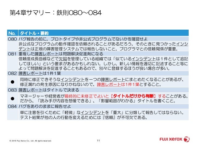 Issueの書き方と伝えかた勉強会