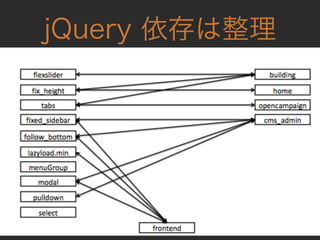 ˤ VS  ? Rails  JS Έ ?