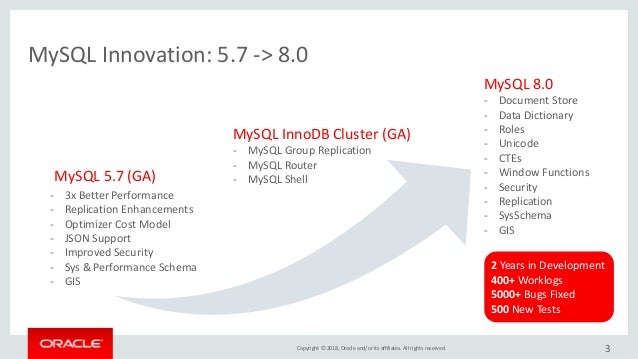 ついにリリース Mysql 8 0 最新情報