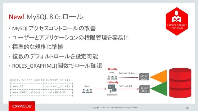 ついにリリース Mysql 8 0 最新情報