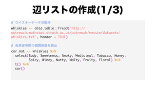 #
whiskies <- data.table::fread("http://
outreach.mathstat.strath.ac.uk/outreach/nessie/datasets/
whiskies.txt", header = TRUE)
#
cor.mat <- whiskies %>%
select(Body, Sweetness, Smoky, Medicinal, Tobacco, Honey,
Spicy, Winey, Nutty, Malty, Fruity, Floral) %>%
t() %>%
cor()
 