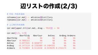 #
colnames(cor.mat) <- whiskies$Distillery
rownames(cor.mat) <- whiskies$Distillery
#
cor.mat[upper.tri(cor.mat, diag = TRUE)] <- NA
cor.mat[1:5, 1:5]
Aberfeldy Aberlour AnCnoc Ardbeg Ardmore
Aberfeldy NA NA NA NA NA
Aberlour 0.7086322 NA NA NA NA
AnCnoc 0.6973541 0.5030737 NA NA NA
Ardbeg -0.1473114 -0.2285909 -0.1404355 NA NA
Ardmore 0.7319024 0.5118338 0.5570195 0.2316174 NA
 