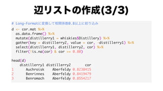 # Long-Format 0.8
d <- cor.mat %>%
as.data.frame() %>%
mutate(distillerry1 = whiskies$Distillery) %>%
gather(key = distillerry2, value = cor, -distillerry1) %>%
select(distillerry1, distillerry2, cor) %>%
filter(!is.na(cor) & cor >= 0.80)
head(d)
distillerry1 distillerry2 cor
1 Auchroisk Aberfeldy 0.8238415
2 Benrinnes Aberfeldy 0.8419479
3 Benromach Aberfeldy 0.8554217
 