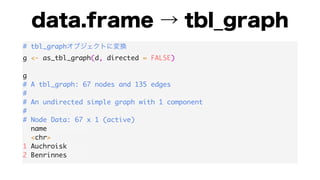 # tbl_graph
g <- as_tbl_graph(d, directed = FALSE)
g
# A tbl_graph: 67 nodes and 135 edges
#
# An undirected simple graph with 1 component
#
# Node Data: 67 x 1 (active)
name
<chr>
1 Auchroisk
2 Benrinnes
 