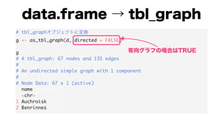 # tbl_graph
g <- as_tbl_graph(d, directed = FALSE)
g
# A tbl_graph: 67 nodes and 135 edges
#
# An undirected simple graph with 1 component
#
# Node Data: 67 x 1 (active)
name
<chr>
1 Auchroisk
2 Benrinnes
 