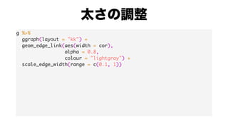 g %>%
ggraph(layout = "kk") +
geom_edge_link(aes(width = cor),
alpha = 0.8,
colour = "lightgray") +
scale_edge_width(range = c(0.1, 1))
 