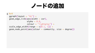 g %>%
ggraph(layout = "kk") +
geom_edge_link(aes(width = cor),
alpha = 0.8,
colour = "lightgray") +
scale_edge_width(range = c(0.1, 1)) +
geom_node_point(aes(colour = community, size = degree))
 