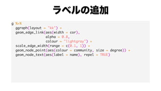 g %>%
ggraph(layout = "kk") +
geom_edge_link(aes(width = cor),
alpha = 0.8,
colour = "lightgray") +
scale_edge_width(range = c(0.1, 1)) +
geom_node_point(aes(colour = community, size = degree)) +
geom_node_text(aes(label = name), repel = TRUE)
 