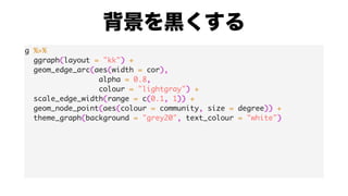 g %>%
ggraph(layout = "kk") +
geom_edge_arc(aes(width = cor),
alpha = 0.8,
colour = "lightgray") +
scale_edge_width(range = c(0.1, 1)) +
geom_node_point(aes(colour = community, size = degree)) +
theme_graph(background = "grey20", text_colour = "white")
 