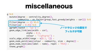 g %>%
mutate(degree = centrality_degree(),
community = as.factor(group_fast_greedy(weights = cor))) %>%
filter(degree >= 6) %E>%
filter(cor > 0.85) %>%
ggraph(layout = "lgl") +
geom_edge_link(aes(width = cor),
alpha = 0.8,
colour = "lightgray") +
scale_edge_width(range = c(0.1, 1)) +
geom_node_point(aes(colour = community, size = degree)) +
geom_node_text(aes(label = name), repel = TRUE) +
theme_graph()
 