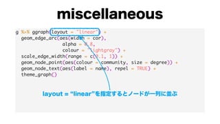 g %>% ggraph(layout = "linear") +
geom_edge_arc(aes(width = cor),
alpha = 0.8,
colour = "lightgray") +
scale_edge_width(range = c(0.1, 1)) +
geom_node_point(aes(colour = community, size = degree)) +
geom_node_text(aes(label = name), repel = TRUE) +
theme_graph()
 