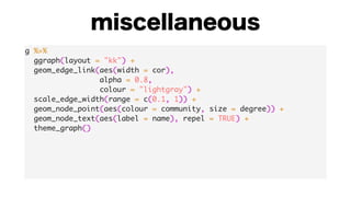 g %>%
ggraph(layout = "kk") +
geom_edge_link(aes(width = cor),
alpha = 0.8,
colour = "lightgray") +
scale_edge_width(range = c(0.1, 1)) +
geom_node_point(aes(colour = community, size = degree)) +
geom_node_text(aes(label = name), repel = TRUE) +
theme_graph()
 