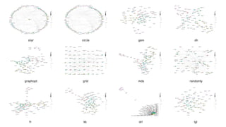 {tidygraph}と{ggraph}によるモダンなネットワーク分析
