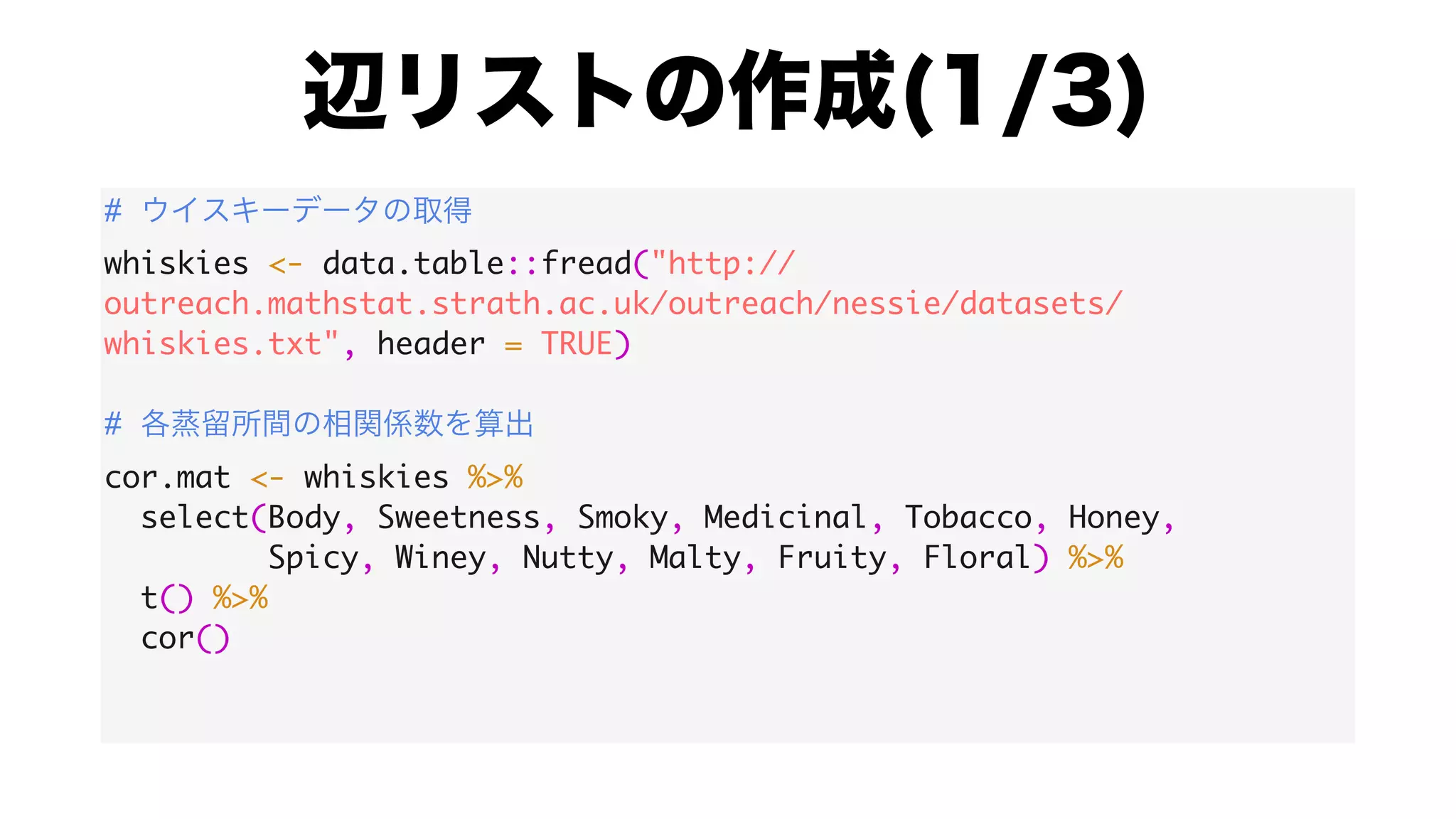 #
whiskies <- data.table::fread("http://
outreach.mathstat.strath.ac.uk/outreach/nessie/datasets/
whiskies.txt", header = TRUE)
#
cor.mat <- whiskies %>%
select(Body, Sweetness, Smoky, Medicinal, Tobacco, Honey,
Spicy, Winey, Nutty, Malty, Fruity, Floral) %>%
t() %>%
cor()
 